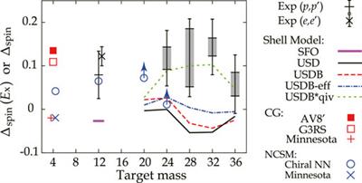 Quenching of Isovector and Isoscalar Spin-M1 Excitation Strengths in N = Z Nuclei